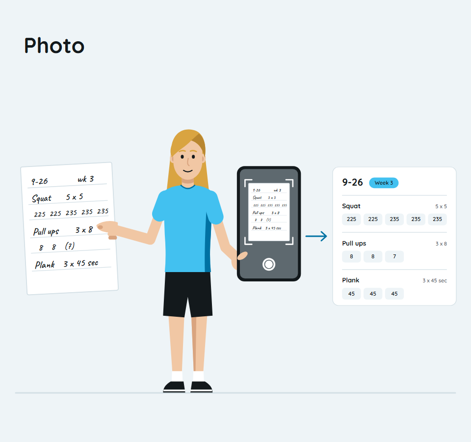 Photo: take a picture of your handwritten page and it becomes a typed workout.