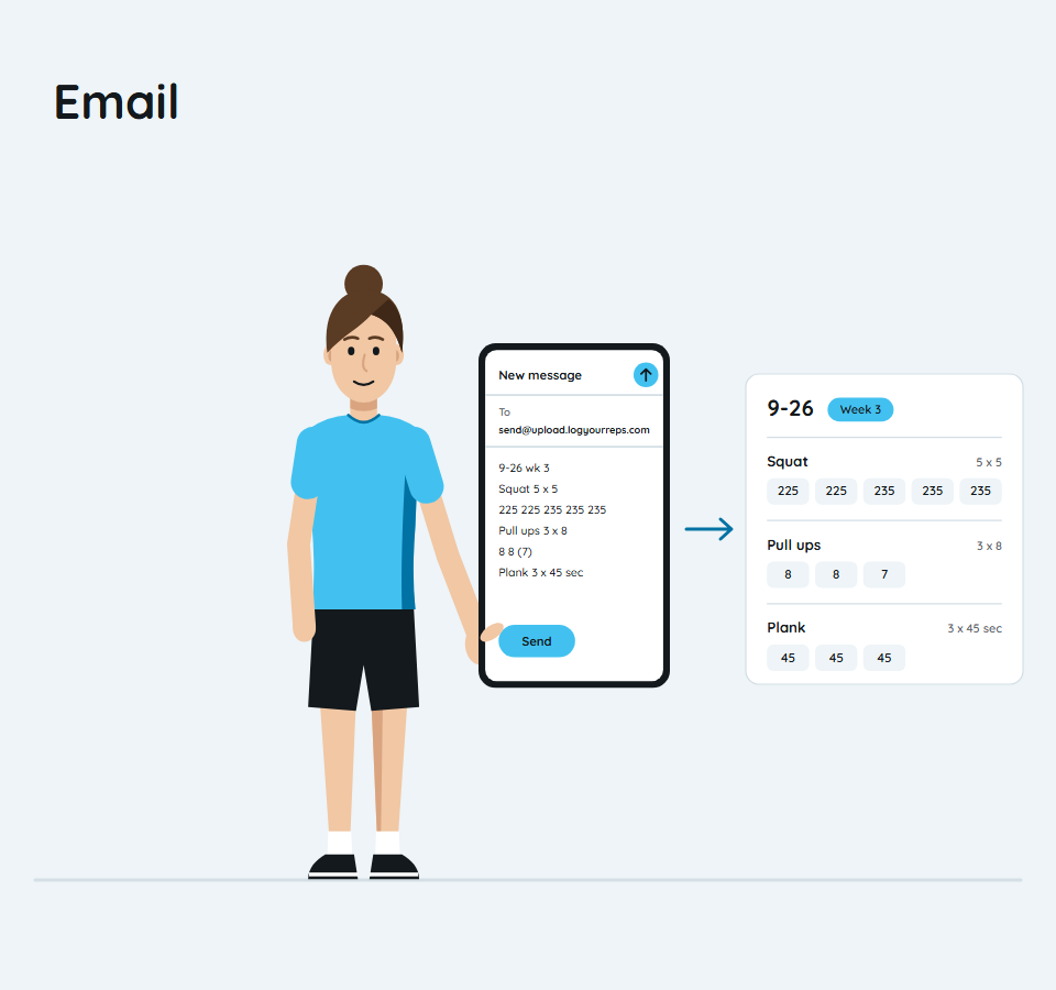Email: email your workout and it becomes a typed workout.