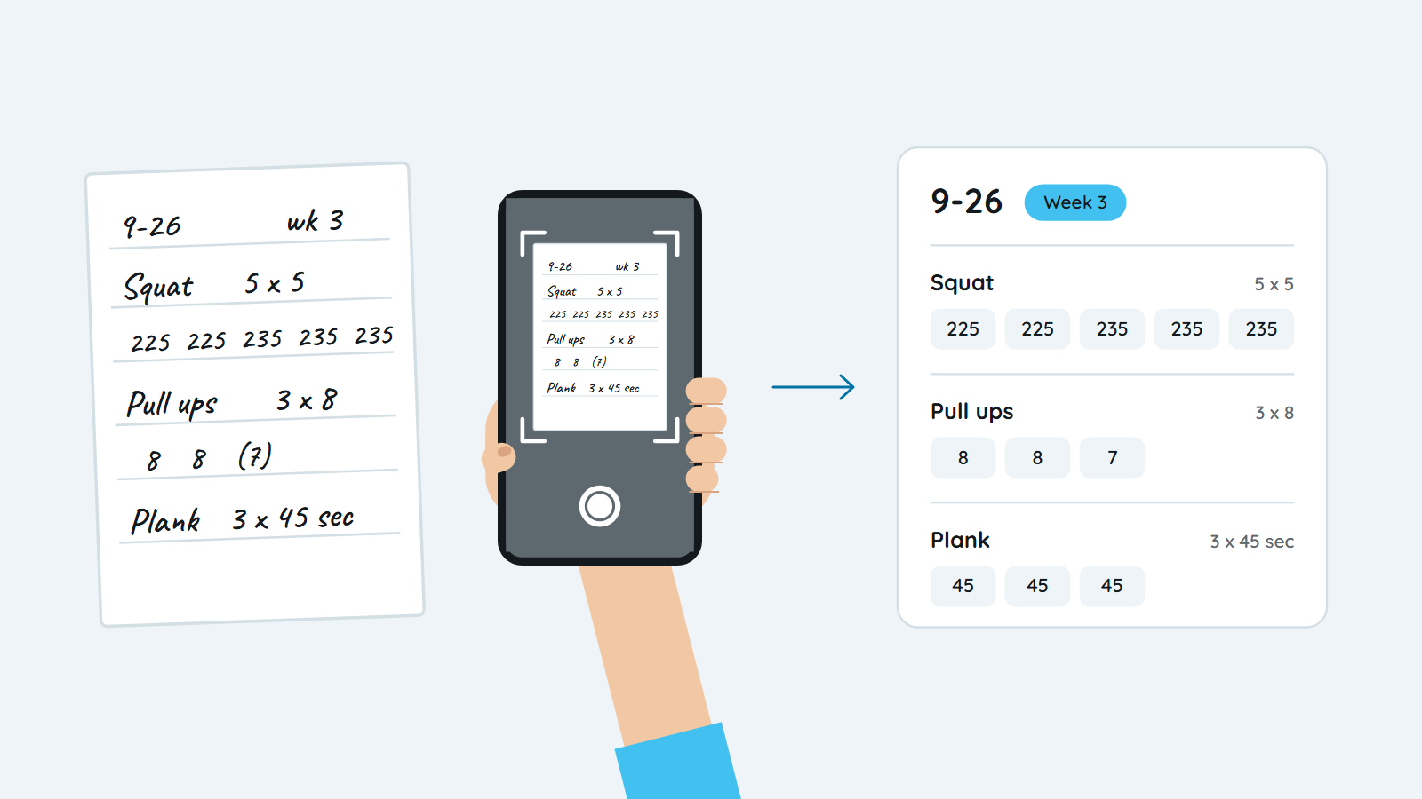 A handwritten workout page, a phone taking its photo, and the same workout as a typed card.